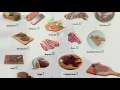 Is it safe to eat cholesterol Dr Robert Szabo - General Practitioner Medical Director