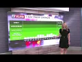 Full Weather at 5 30 - 2025