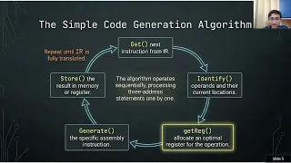Simple Code Generation Algorithm - Application in assembly generation