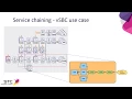 STC Network Function Virtualization NFV Converged Infrastructure 1