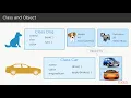 Learn Kotlin Programming The Course Overview packtpub com
