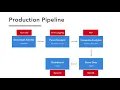 Blogging Analytics Dashboard in Python - Next Steps