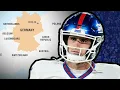 NFL Schedule Leaks Are Accurate