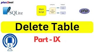 Dropping Tables in SQLite Using PHP PDO - 9