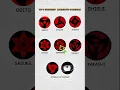 Download Lagu TOP 7 STRONGEST MANGEKYOU SHARINGAN | #shorts #naruto #shortfeed #animeshorts