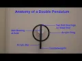 Double Pendulum Chaotic Gymnastics