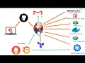 Complete pipeline implementation with Jenkins SonarQube Trivy Docker Kubernetes