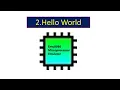 3 Hello World Print String Microprocessor and Assembly language JS Play