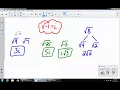 Simplifying Square Roots with Negatives