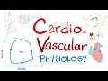 Cardiovascular Physiology - Pressure-Volume loops Cardiac Cycle ESV EDV SV CO Starling Law