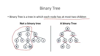 Data Structures Trees Heaps Priority Queues Tries