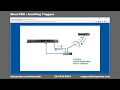 iBoot-PDU AutoPing Triggers