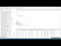 Creating Dotplots and Stem-and-Leaf Plots with Minitab 21