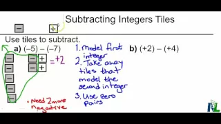 Subtracting Integers With Tiles 2