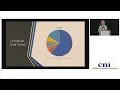 Coalescing Usage Data Research Data-Driven Decisions and User Privacy