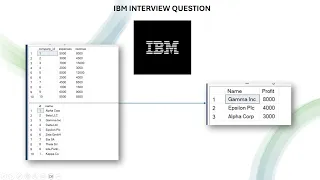 IBM SQL INTERVIEW QUESTION Return companies with high profits