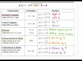 Graphing Cube Root Functions