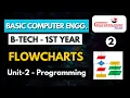 Flowchart Basic Computer Engineering RGPV B Tech 1st Year