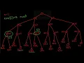 Generate Parentheses LeetCode Q22