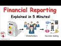 What is Financial reporting Definition Types Benefits of Financial reporting