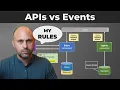 APIs vs Events in Microservices Which one is better