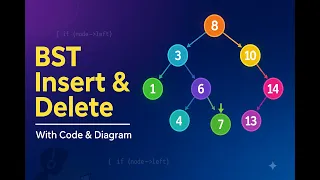 Binary Search Tree Insertion and Deletion Explained with Code Diagram Data Structures Tutorial