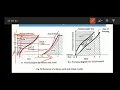 MM MOD 1-3 Solidification time CFR