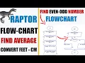 Raptor Basic Practice Programs