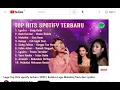 Download Lagu KOLEKSI TOP HITS 2022 TERBAIK