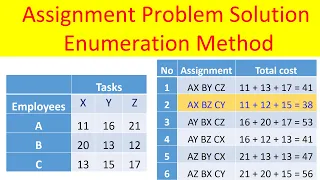 Opeartion Research 17 Assignment Problem Solutio using Enumeration Method