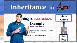 Single inheritance Program in Java
