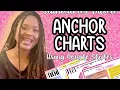 How to Create an Anchor Chart with Google Slides Teaching with Google Slides Classroom Slides