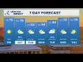 Temperatures drop on Sunday Central Texas Forecast