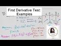 First Derivative Test Examples
