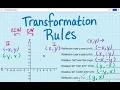 Transformation Rules - Geometry