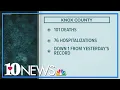Knox County COVID-19 deaths exceed 100 Oct 26 2020