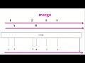 MergeOperator