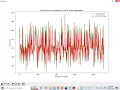 Gold Price Prediction using Ensemble based Machine learning Engineering Project Pythonproject