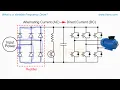 What is a Variable Frequency Drive VFD Variable Frequency Drive VFD Basics Course