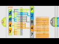 DTC Ford P2047 Short Explanation