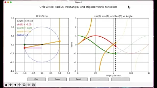 A new tan python matplotlib demo with dark mode cursor-follow mouse click funcs etc