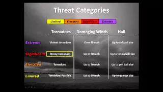 Severe Weather Graphics