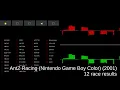 AntZ Racing (Nintendo Game Boy Color) - track 12 race results