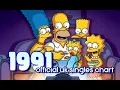 Lagu Top Songs of 1991 | #1s Official UK Singles Chart