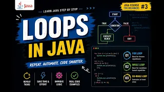 Java Loops Explained For Loop While Loop Do-While Loop