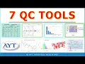 7 Quality Control Tools 7 QC TOOLS 7 Basic Quality Tools or Problem Solving Tools