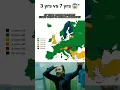 Download Lagu At What Age Do Children Start Going to School in European Countries? #map #europe #youtubeshorts..