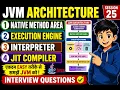 25 JVM Architecture Session 25 Native Method Area Execution Engine Interpreter JIT Compiler