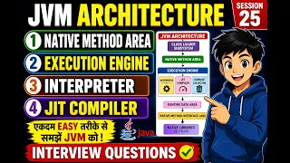 25 JVM Architecture Session 25 Native Method Area Execution Engine Interpreter JIT Compiler
