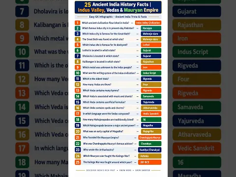 25 Ancient India History Facts | Indus Valley, Vedas & Mauryan Empire